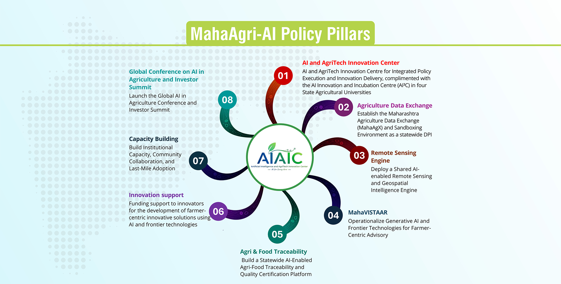 AI Policy Pillars